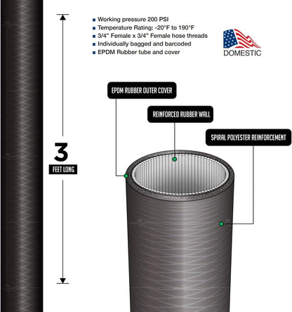 HIGHCRAFT 2564, 4 Feet Washing Machine Hose, Durable Black EPDM Rubber Tube Cover, 3/4" x 3/4" Female, MADE IN USA