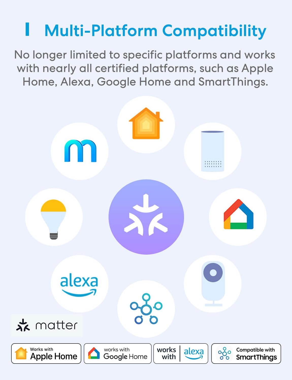 meross Matter Smart Plug, Energy Monitoring, Standby Killer, FFS Setup, 15A/1800W, 100% Privacy Wi-Fi Outlet Support Apple HomeKit, Alexa, Google Home with Schedule Timer, App & Voice Control (4 Pack)
