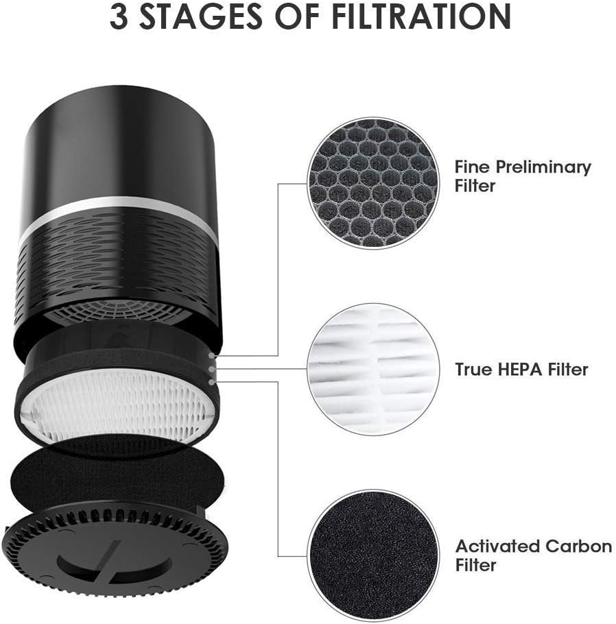LV-H132 True HEPA and Activated Carbon Filters Set for Levoit LV-H132, LV-H132-RF (1 Pack) FilledwithLove