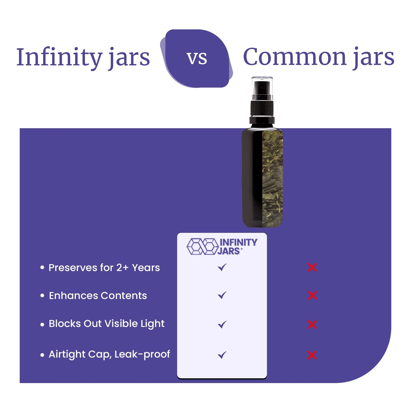 Infinity Jars 100 Ml (3.4 fl oz) Black Ultraviolet Glass Fine Mist Spray Bottle Cleaning Products Refillable Containers Homemade Perfume Blends Room, Sprays Bath Beauty Hair, Screw Top Bottles