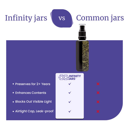 Infinity Jars 100 Ml (3.4 fl oz) Black Ultraviolet Glass Fine Mist Spray Bottle Cleaning Products Refillable Containers Homemade Perfume Blends Room, Sprays Bath Beauty Hair, Screw Top Bottles
