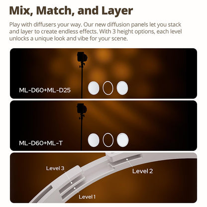 Godox ML80Bi LED Video Light Bi-Color, 100W 2800K-6500K, 29600Lux@1m CRI96+ TLCI96+, APP Control, USB-C, w/ML-Z Reflector & 95Wh Battery, 11 FX 0-100% Dimming for photography, with AD-S60S Softbox Kit