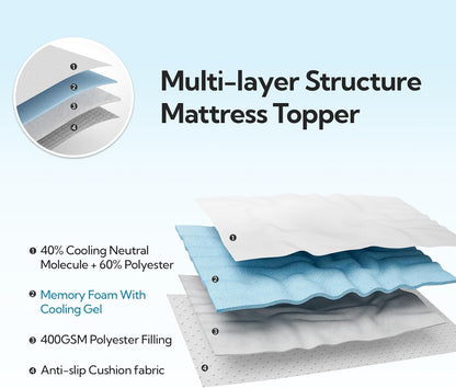 Maxzzz Twin Mattress Pad, Cooling Memory Foam Twin Mattress Topper, Pillow Top Protector for 8-23'' Mattress, White
