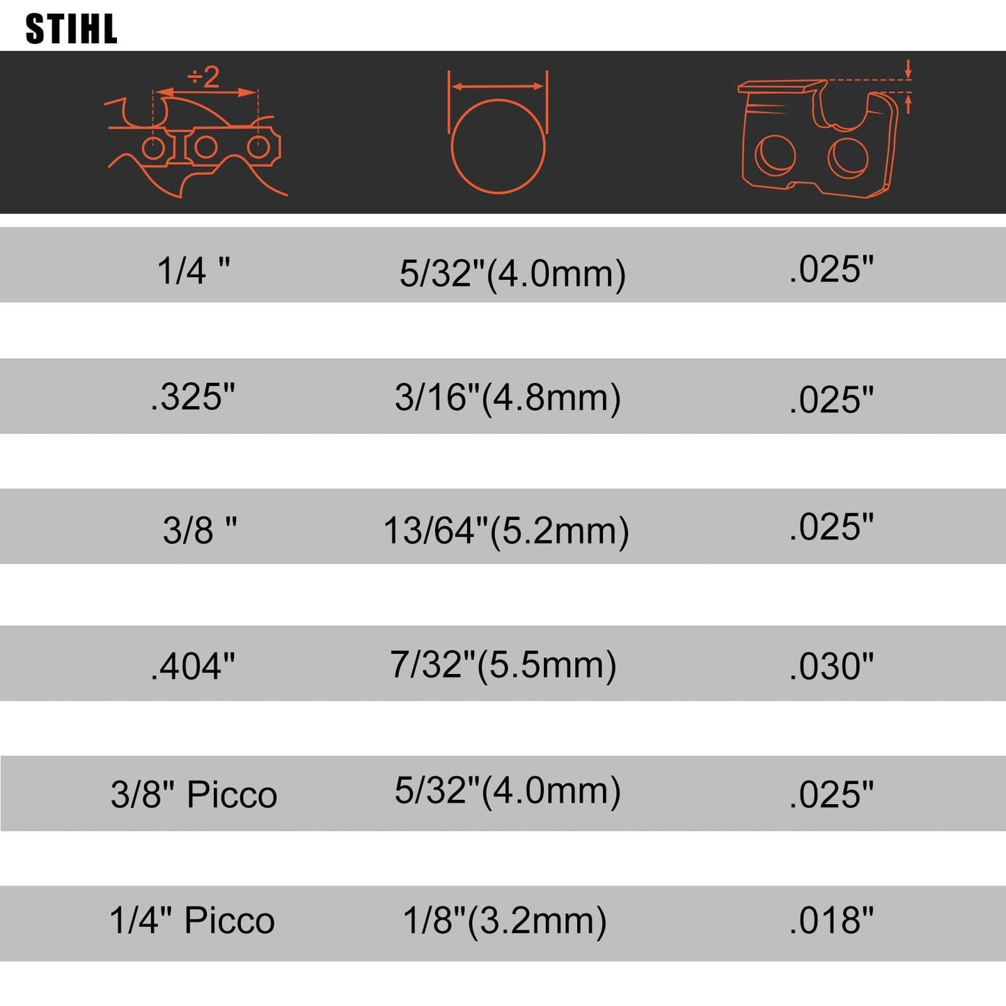Hipa 12 Pack Chainsaw File, Chainsaw Sharpener Kit, 5/32", 3/16", 7/32", 1/8", 11/64", 13/64" Round Chainsaw Sharpening, 6 Inch Flat File,Depth Gauge,Quick Check Gauge, Chain Saw Sharpener Tool