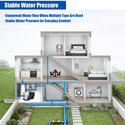 115V Self-Priming Whole House Water Pressure Booster Pump,Integrated Design, Automatic Residential Water Pressure Pump for Shower, Garden,Home