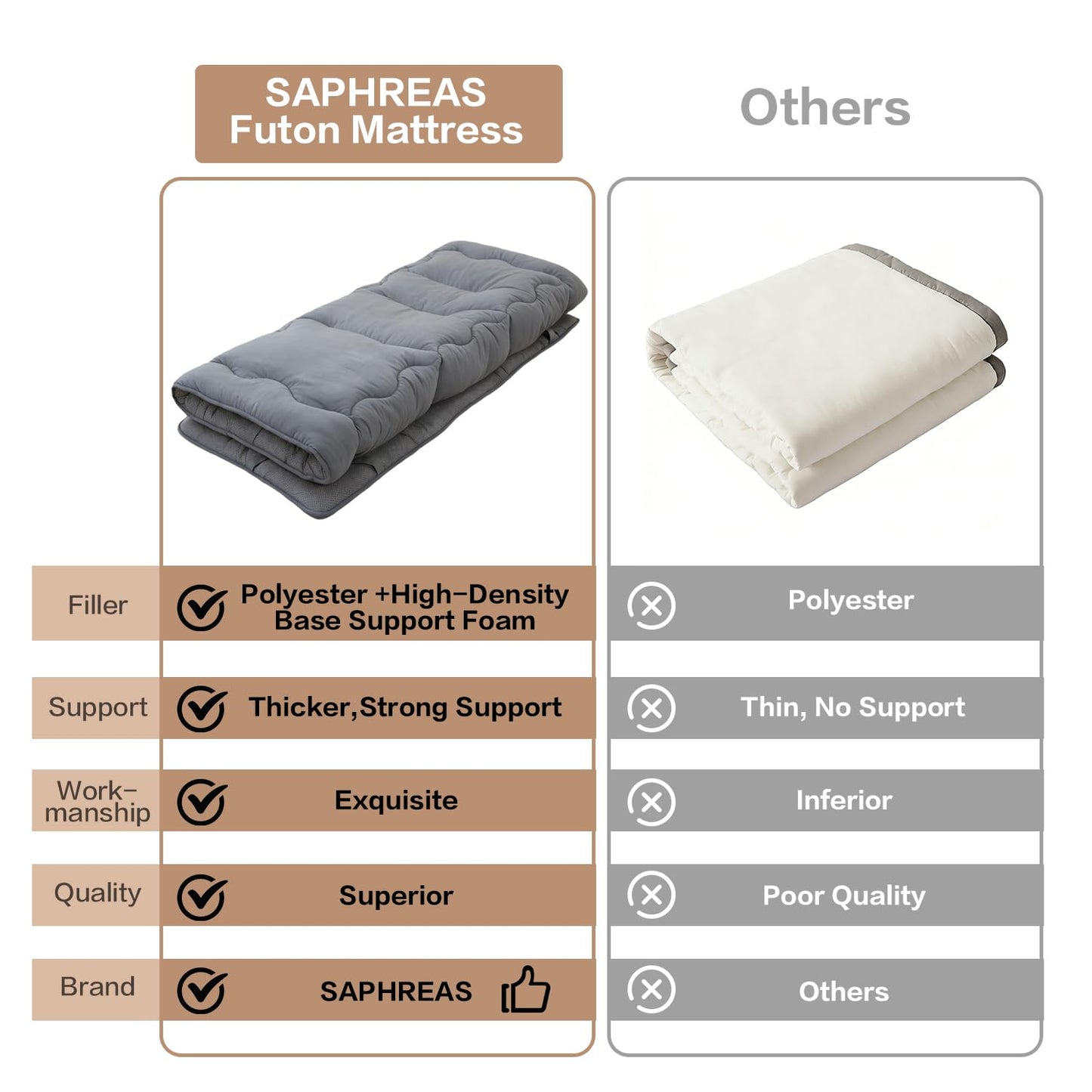 SAPHREAS Japanese Futon Mattress Floor Mattress Twin, Foldable Roll Up Bed Mattress Topper with Elastic Straps, Tatami Mat Sleeping Pad for Camping, Grey