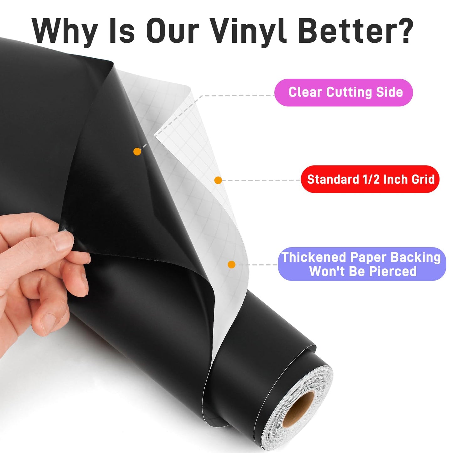 iImagine Vinyl 12'' x 42Ft Matte Black Permanent Vinyl Roll - Permanent Adhesive Vinyl Roll for Silhouette, Cameo Cutters, Signs, Craft Die Cutters, Home Decor,