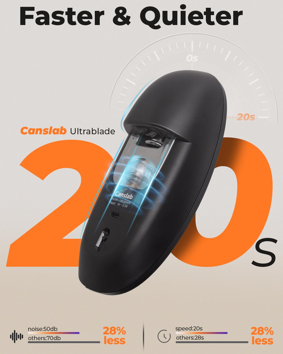 Canslab Ultrablde (Basic Version）_Rechargeable Electric Can Openers for Kitchen for Seniors with Arthritis- USB Battery Can Opener for Any Size Can - Smooth Edge, Handsfree, Wall Mountable Opener