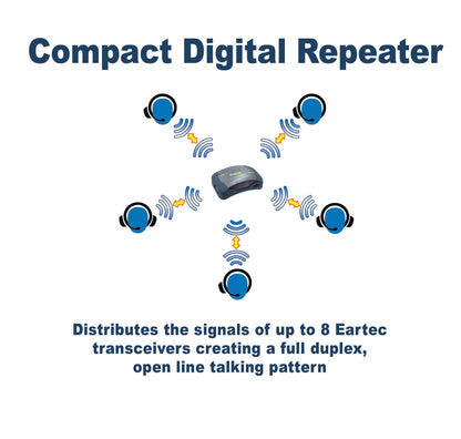 EARTEC HUB8D Ultralite-HD 8 Person Full Duplex Wireless Intercom Headset Communication System, Dual Ear Headsets, Up to 1000ft Range, U.S. Company