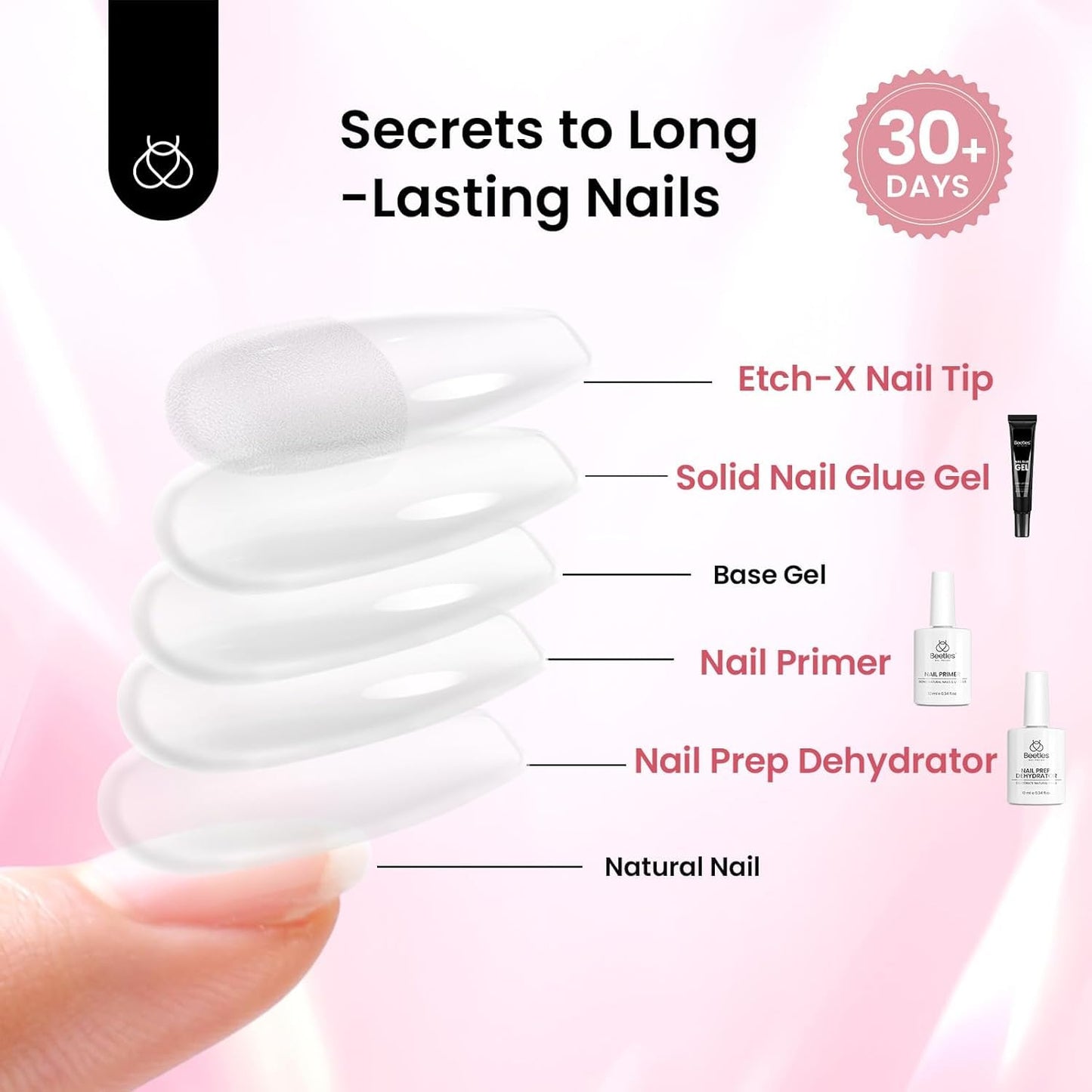 Beetles Gel Nail Kit Short Almond with Nail Dehydrator and Primer, 576Pcs Half Matte Etch-X Gel Nail Tips Solid Nail Glue Mini Nail Lamp Acrylic Nail Tips Easy DIY Nail Extension Set Gift for Women