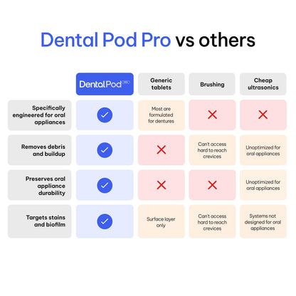 Zima Dental Pod PRO: Market-Leading, Best Aligner, Nightguard, Mouthguard, Denture, Ultrasonic Cleaner for Oral Dental Care