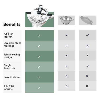 Kitchen Strainer & Pot Drainer Clip-On Stainless Steel Colander for Pots & Pans (6.5-9.5 in / 16-24 cm) | Universal Fit Pasta & Noodle Strainer | Hands-Free Swiss Design, Dishwasher-Safe