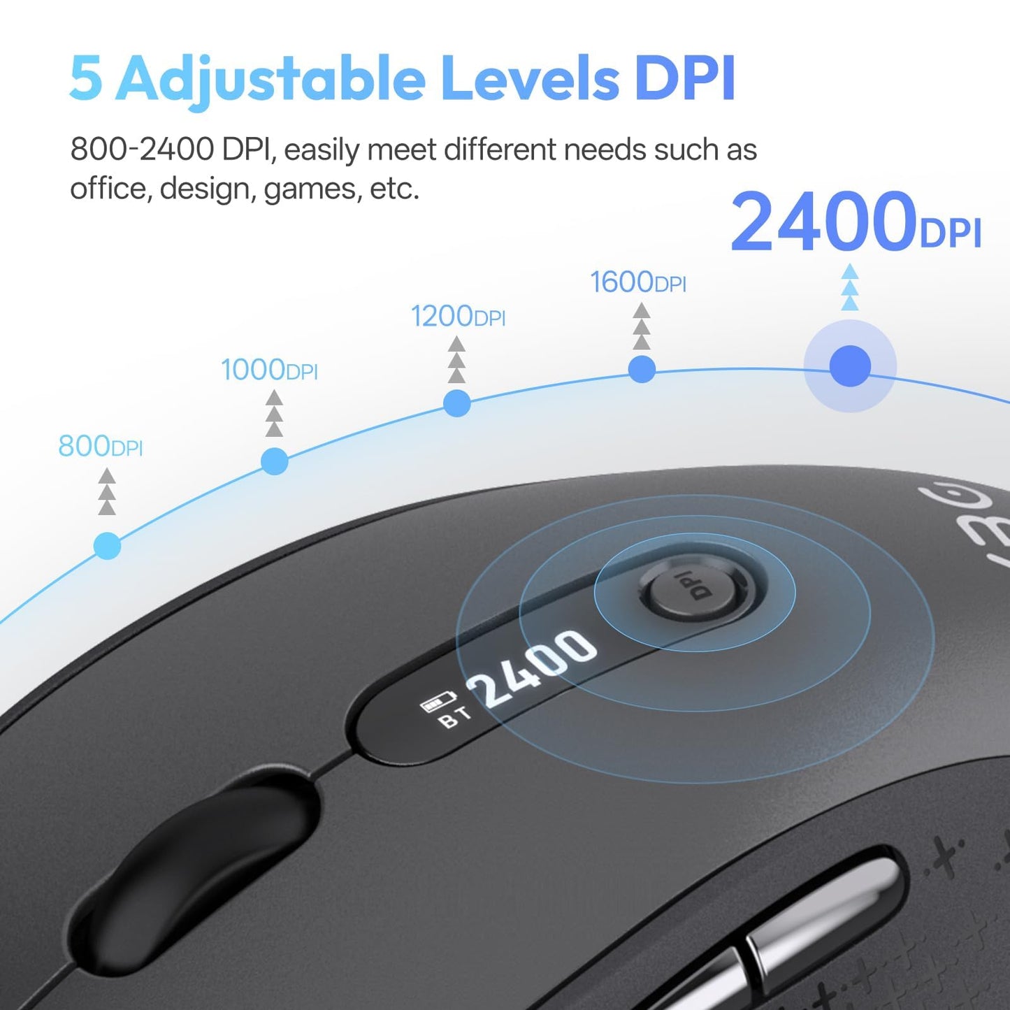 XBG B15pro Wireless Bluetooth Mouse, Bluetooth 5.0/4.0 & 2.4G Tri-Mode, Type-C Rechargeable with LED Screen Display, Ergonomic Silent Click for Laptop/PC/Tablet, Multi-Device & Office Use