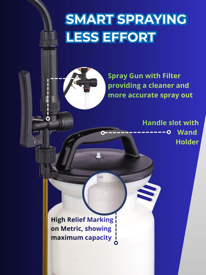 Sprayers Plus YT25E Battery Powered Sprayer 2 Gallon, Rechargeable with 12V Lithium-ion Electric Sprayer,Chemical Resistant Brass Wand Nozzle,Viton Seals for Long Distance Lawn Care