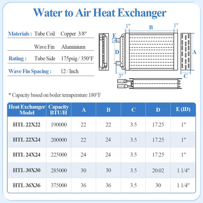 AB Water to Air Heat Exchanger 24x24 with Copper Ports 1" for Outdoor Wood Furnaces, Residential Heating and Cooling, and Forced Air Heating