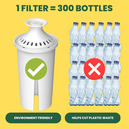 Max Strength Pro Water Filter Replacement for Brita® Pitchers & Dispensers, Classic OB03, Mavea® 107007, 35557 & More, NSF Certified Water Pitcher Filter, 1 Year Supply, Fits Brita & Mavea, 6 Count
