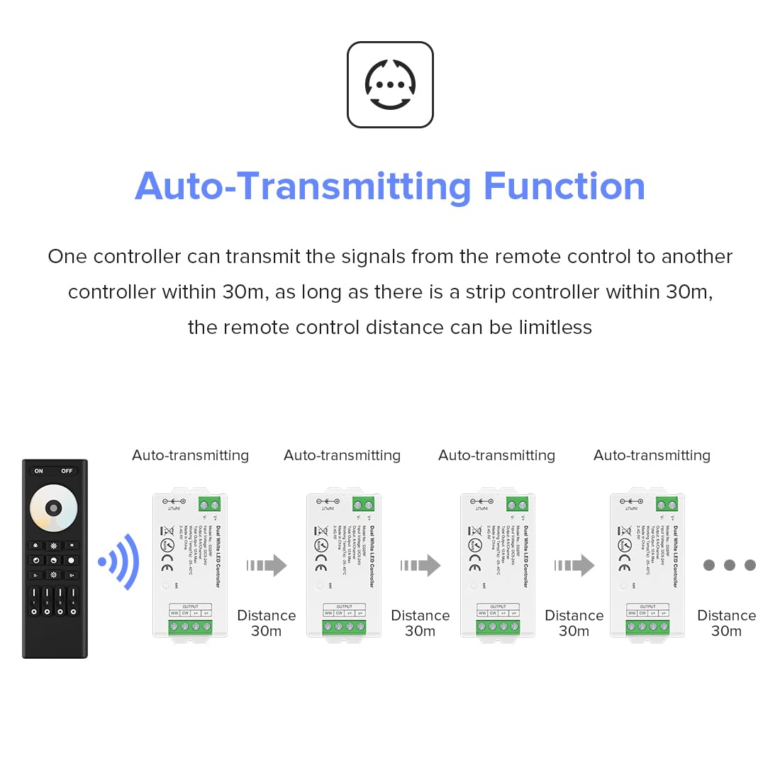 BTF-LIGHTING 5050SMD FCOB COB Dimming RF 2.4GHz Wireless Remote RC01RFB &4PCS C01RF Tuya Controller Kit 4 Zones Group Control PWM Single Color (+V -V) 2pin LED Neon Rope Light DC5V DC12V DC24V
