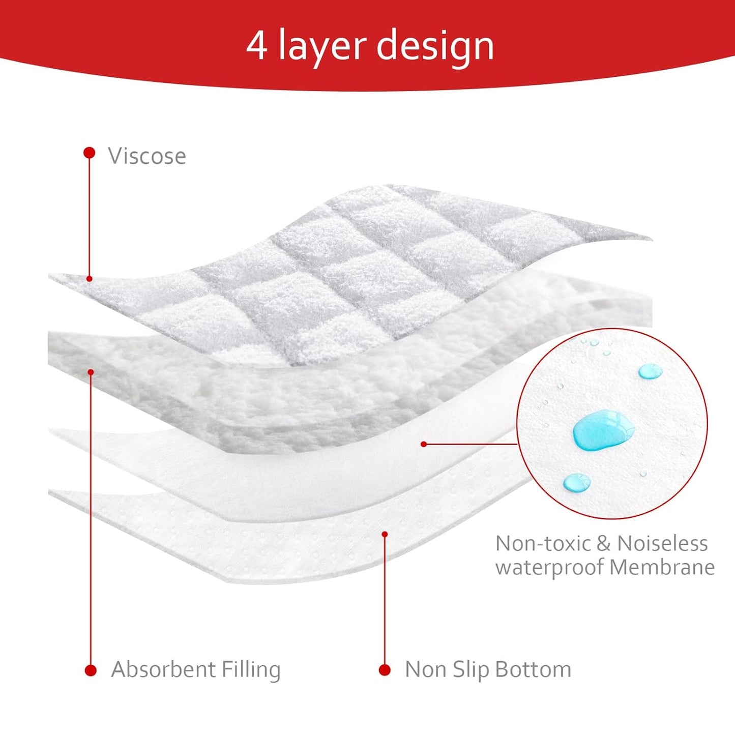 Moonsea Quilted Changing Pad Liners - Thicker, Waterproof & Non-Slip | 3 Pack in White