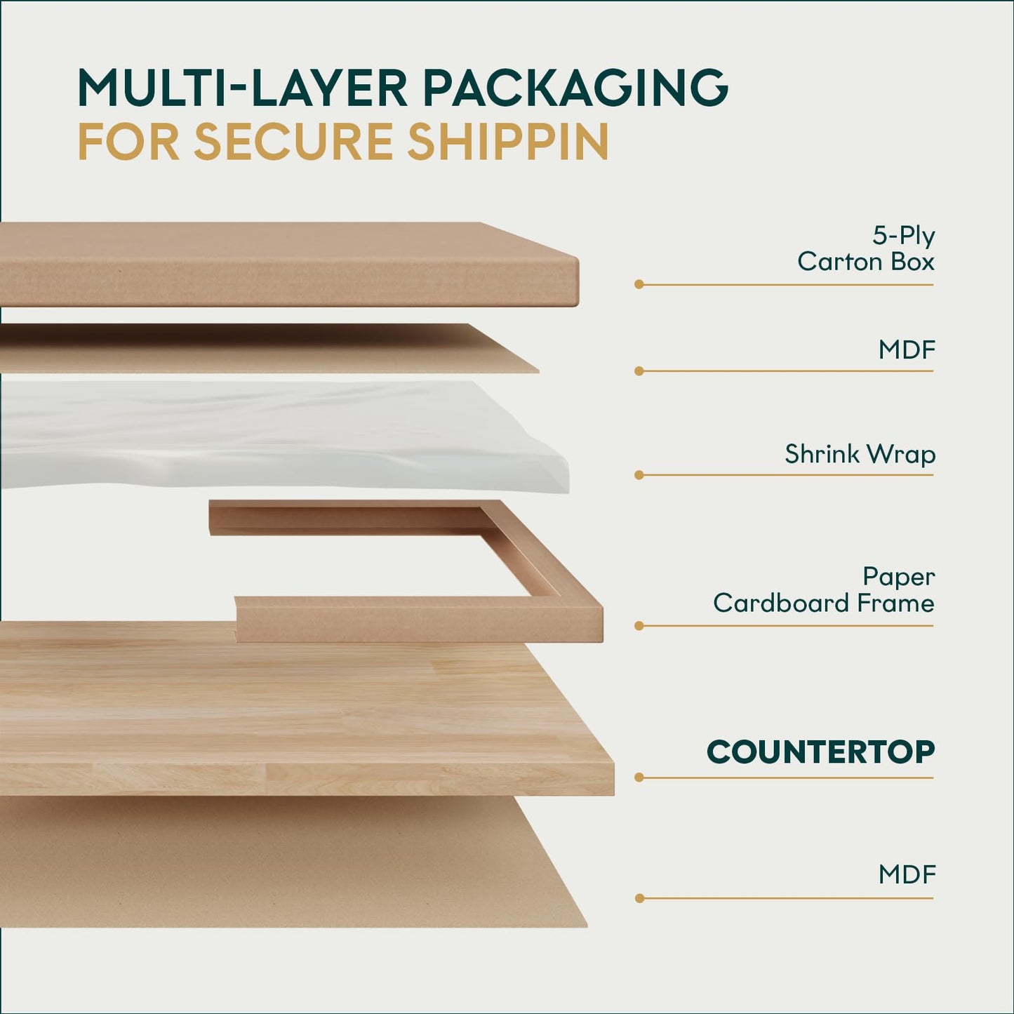 Bme Hevea Solid Wood Butcher Block Countertop, Wood Table Top, Butcher Block Desk Table Top for DIY Kitchen Island, Washer Dryer, or Workstation – Unfinished - 96" L x 25" W x 1.5" Th