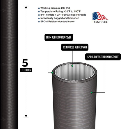 2565, 5 Feet Washing Machine Hose, Durable Black EPDM Rubber Tube Cover, 3/4" x 3/4" Female Connector, MADE IN USA