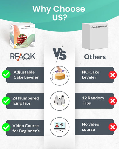 RFAQK 90PCs Cake Decorating Kit with Leveler, Baking Supplies Gift Includes Cake Stand Turntable, 24 Numbered Icing Tips, 55+1 Piping Bags, 2 Frosting Spatulas, 3 Scrappers, Video Course & Booklet