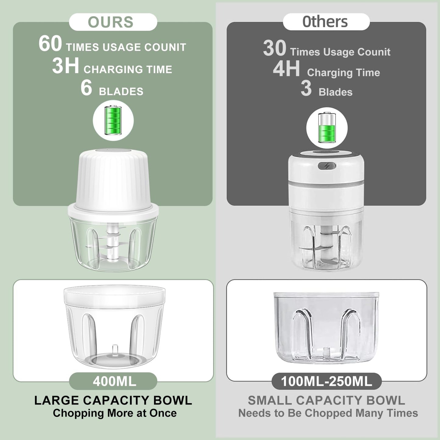 400ML Electric Garlic Chopper, 6 Blades Garlic Grinder Mini Vegetable Chopper, USB Portable Veggie Chopper, Onion Mincer, Food Processor for Ginger, Chili, Fruit, Meat