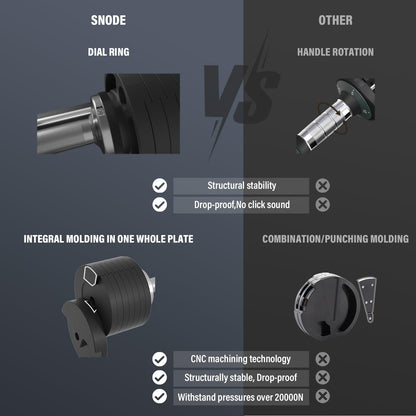 SNODE AD80 Adjustable Dumbbell Set 80LBS (Pair) with Dumbbell Rack, Strength Equipment for Home Gym for Men and Women