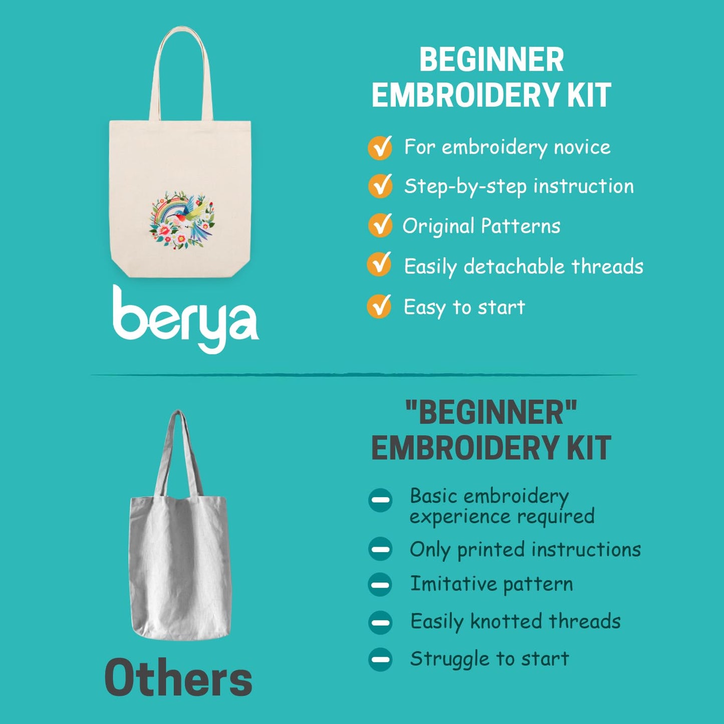 BERYA Embroidery Starter Kit for Beginners, Canvas Tote Bag with Pre-Printed Floral Pattern, DIY Cross Stitch Kit Including Hoop, Color Threads, Tools and Instructions (Fly Song)