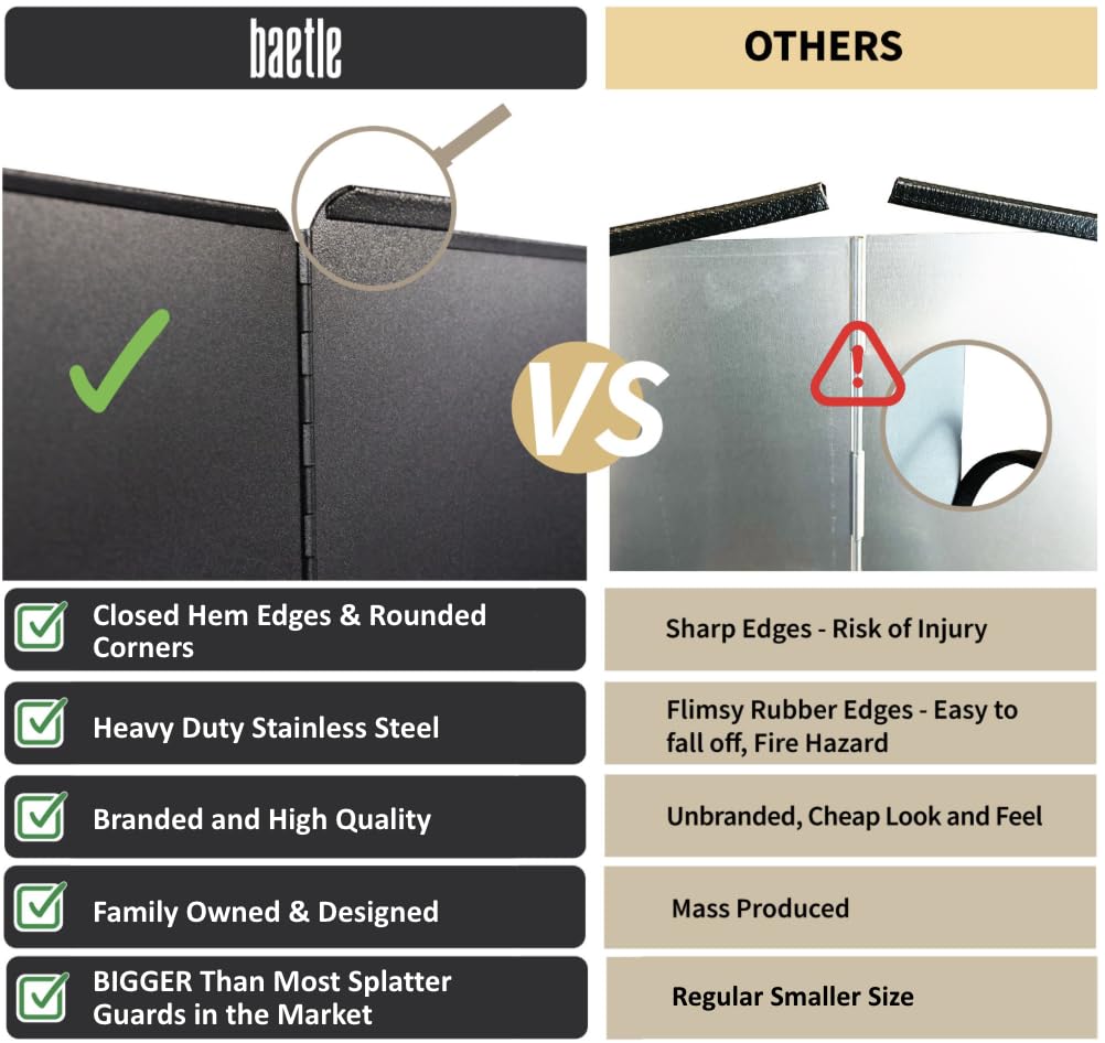 Extra-Large 2-Piece Splatter Guard (15.7” x 15.7”), Heavy-Duty, Commercial-Quality Stainless Steel Oil Splash Shield with Foldable 2-Panel Design & Silicone Spoon Rest by Baetle