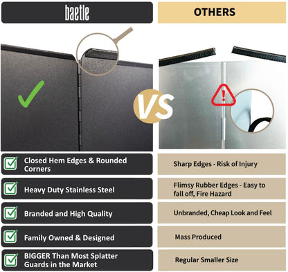 Foldable, Nonstick, Grease Splatter Guard for Stove Top by Baetle– Heavy-Duty Stainless Steel Oil Splash Shield, Premium Black Style, 29.5" Wide Back Panel, 13.6" Deep–with Spoon Rest