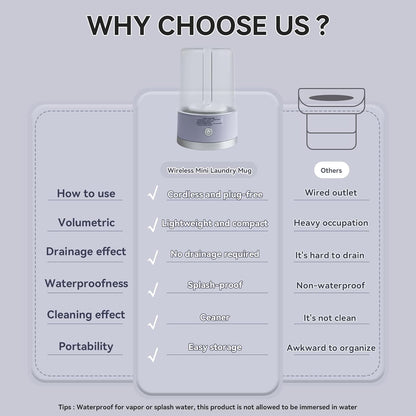 Portable Mini Washing Machine for Deep Cleaning Underwear, Baby Clothes, Small Items - Suitable for Apartments (Green,