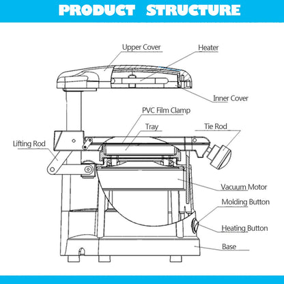 Gekufa Dental Vacuum Forming Machine 110V Molding Machine Lab with 15 Thermoforming Plastic Sheets 1.5MM