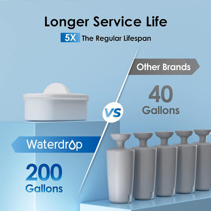 Waterdrop WFD-22L Large Water Filter Dispenser, 40-Cup Water Filter Pitcher, 200-Gallon Long-Life, Reduces Chlorine, PFOA/PFOS and More, BPA Free, Black
