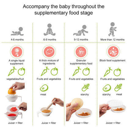 Infant Food Supplement Grinder - Manual Grinding Bowl for Baby Puree - Portable Multi-Function Cooking Machine for Homemade Kids Food