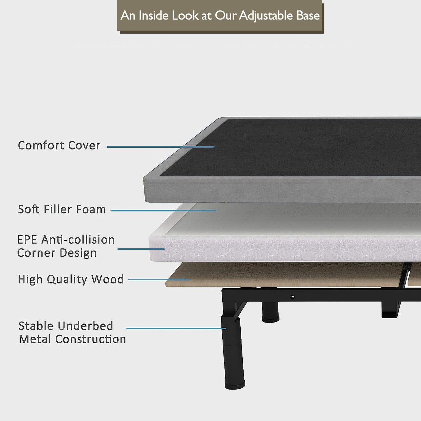 Irvine Home Collection Full Adjustable Bed Base - Dual Massage - USB Ports - Zero Gravity - Underbed Light - Wireless Remote - Zero Clearance - Anti Snore - Memory Positions