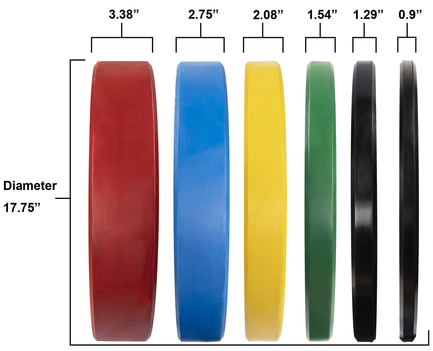 Fitvids 2" Olympic Bumper Plate Weight Plates with Steel Hub, 210LB Set (2X 25/35/45LB), Colored