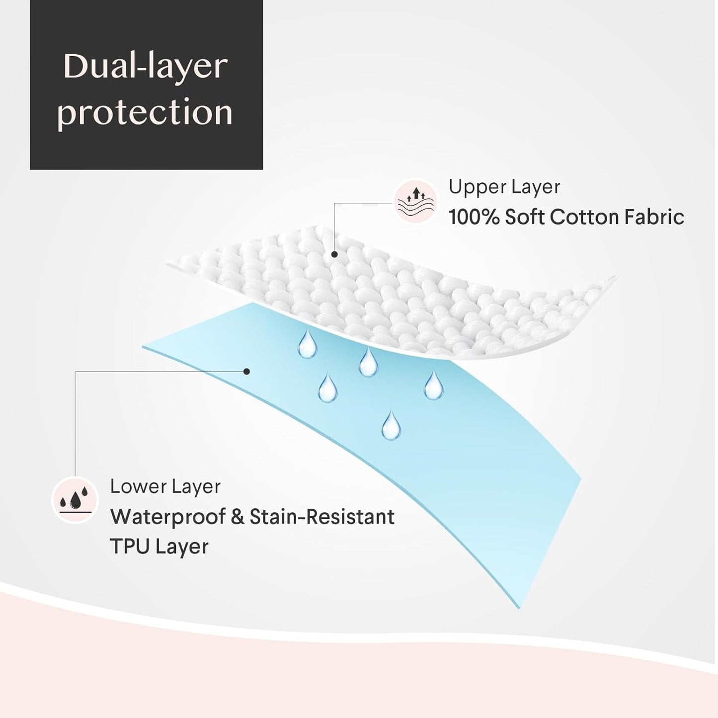 Zippered Waterproof Pillow Protectors, 2 Pack Standard, Soft Comfortable Sateen Cotton Pillowcase - 20x26
