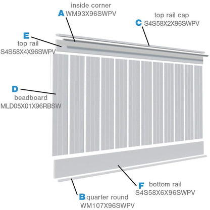 Ekena Millwork - WPKP104BBD, Deluxe Beadboard, 8' Length PVC Wainscoting Kit, 56" Height, White