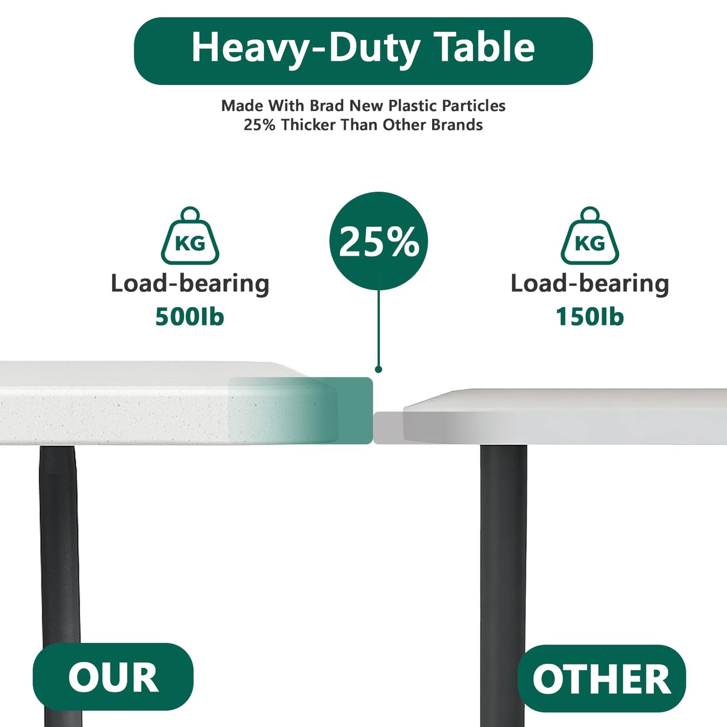 FurniEdge 6FT Folding Table 4 Pack, Heavy Duty Plastic Table with Handel, 400lbs Portable Table, Reinforced Steel Legs, Fold-in-Half Table Ideal for Parties, Picnics, Weddings, Camping White