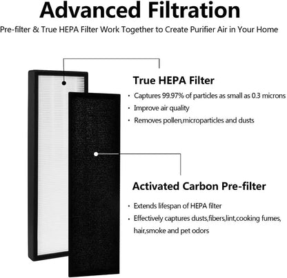 Universal Air Cleaner Carbon FLT4825 HEPA Replacement Filter B for G-Guardian Air Purifiers AC4825 Series