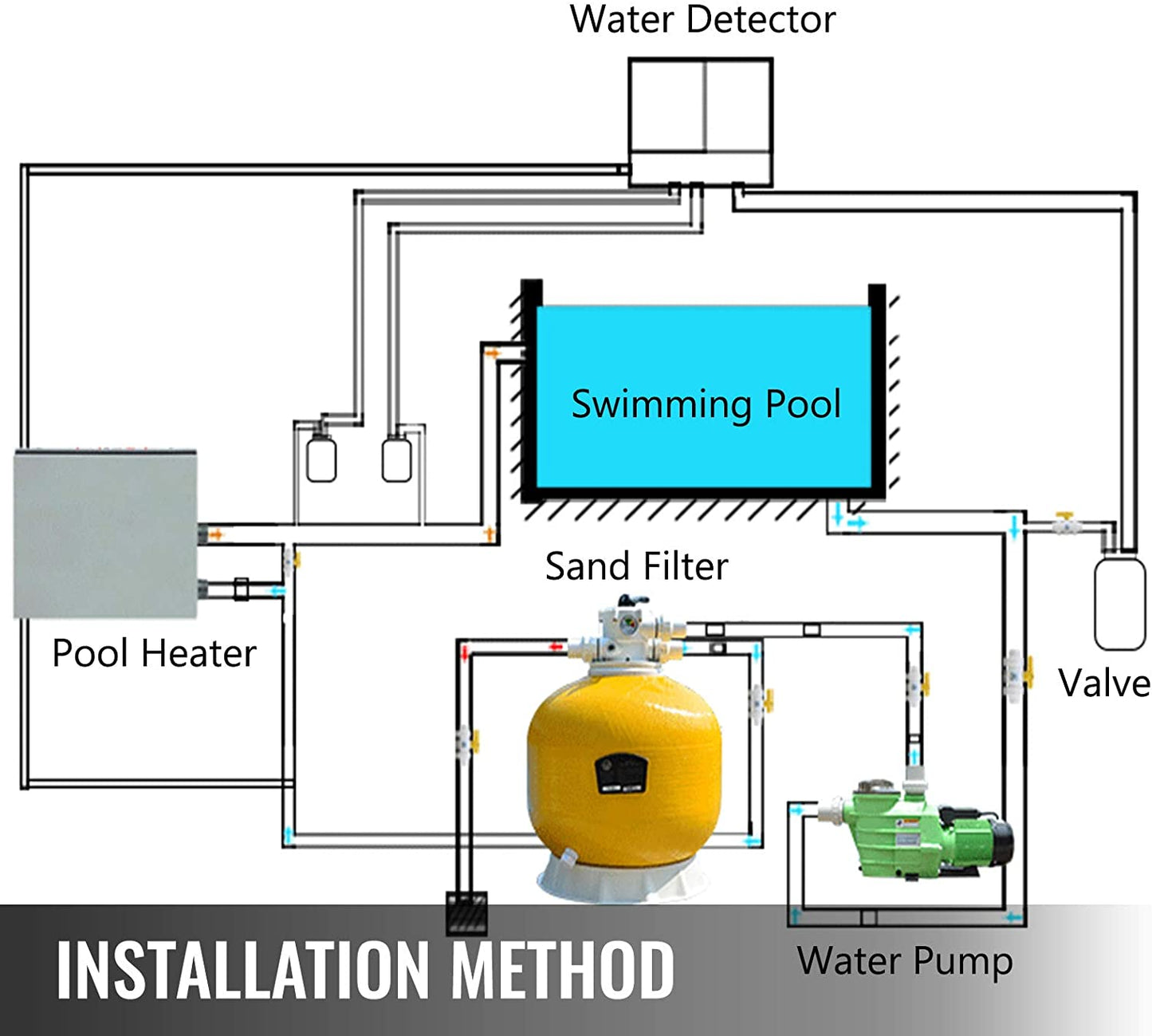 AYCHLG Swimming Pool Heat Pump, Electric Swimming Pool Heater for Above Ground Pools, up to 5000gallons, Max Output 45000BTU/hr, Heat Exchanger,240V/60Hz No Plug