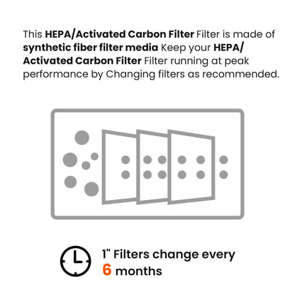 Abestorm HEPA/Activated Carbon Filter Replacement Set for Filterair HEPA 550 (3 Pack)