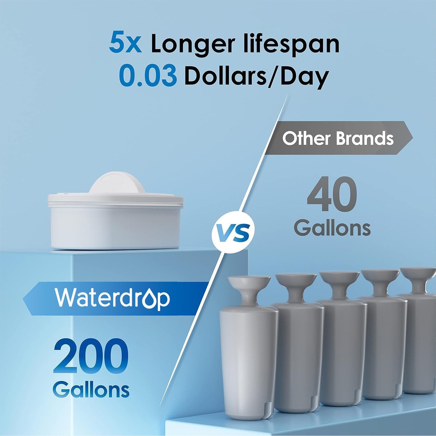 Waterdrop 35-Cup Slim Water Filter Dispenser, Large Capacity Water Filter Pitcher, 200-Gallon Long-Life, 5X Lifetime, Reduces Chlorine, PFOA/PFOS and More, BPA Free, Black (with 1 Filter)