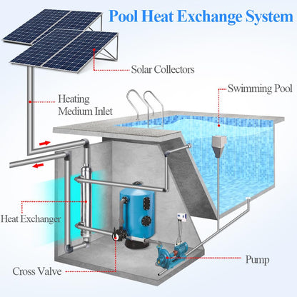 AB Swimming Pool Heat Exchanger 55kBtu Stainless Steel 316L Same Side Ports 1 1/2" & 1" FPT