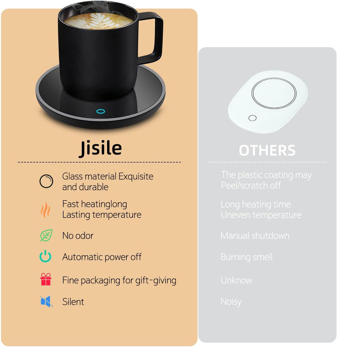 2 Coffee Mug Warmer, Smart Coffee Warmer Candle Warmer with Auto Shut Off for Office Desk, Cup Warmer with Temperature