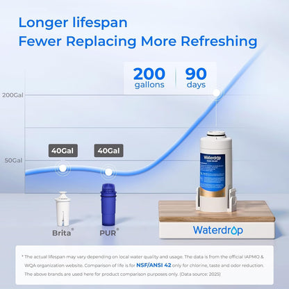 Waterdrop Electric Water Filter Pitcher, Reduce 99.6% of Lead and 45+ Impurities, 200-Gallon Rechargeable Water Dispenser, Instant 15-Cup Countertop System, NSF/ANSI 401&53&42&372, Does not Lower TDS