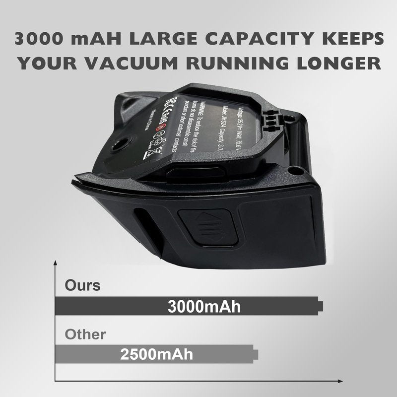 YCFSERMYO 3000mAh Battery Replacement Battery Compatible with Miele Triflex HX1 and HX2 Cordless Vacuum Cleaners