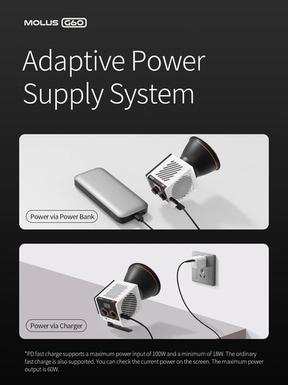 ZHIYUN Molus G60 Combo, Bi-Color Video Light, 300g Portable 60W COB LED Continuous Output Lighting, CRI≥96, TLCI≥97, Bluetooth App Control with Bowens-Mount Accessories DC/PD Power Supply