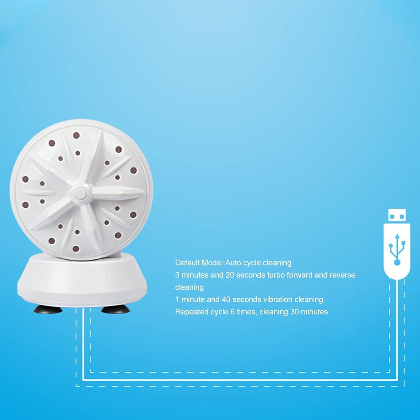 Portable Mini USB Washing Machine for Small Clothes, Underwear, Baby Clothes with Double Washing Power for Travel