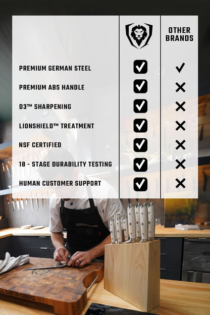 Dalstrong Knife Set Block - 8 Piece - Gladiator Series - German High Carbon Steel Kitchen Set - Premium Food-Grade White ABS Polymer Handles - NSF Certified